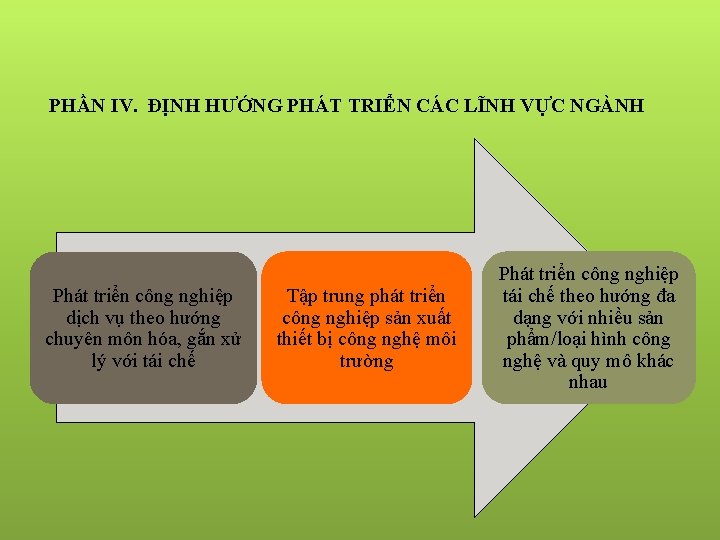 PHẦN IV. ĐỊNH HƯỚNG PHÁT TRIỂN CÁC LĨNH VỰC NGÀNH Phát triển công nghiệp