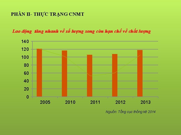 PHẦN II- THỰC TRẠNG CNMT Lao động tăng nhanh về số lượng song còn
