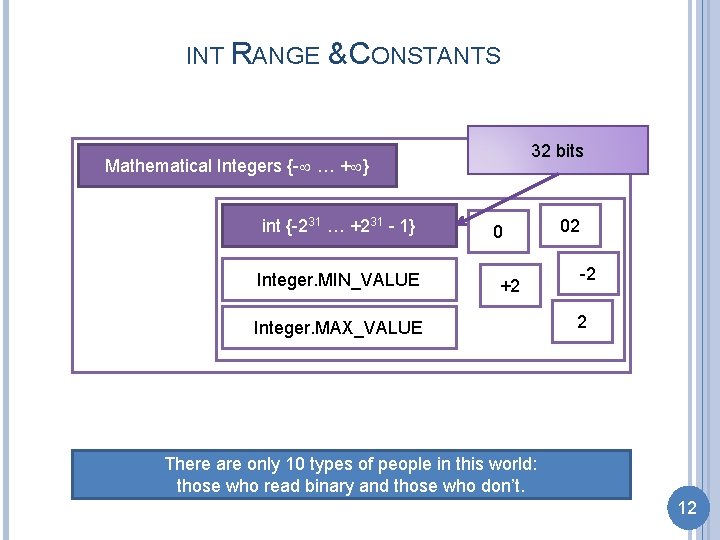 INT RANGE & CONSTANTS 32 bits Mathematical Integers {- … + } int {-231