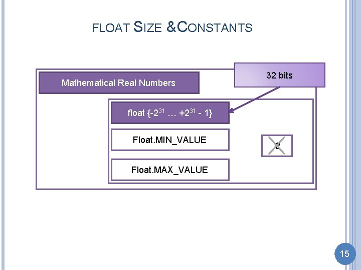 FLOAT SIZE & CONSTANTS Mathematical Real Numbers 32 bits float {-231 … +231 -