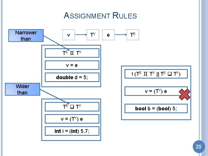 ASSIGNMENT RULES Narrower than v TV e TE TE T V v=e double d