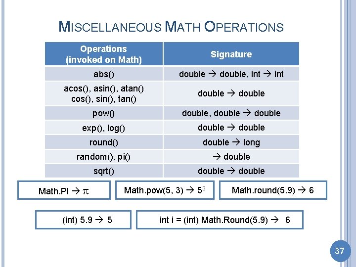 MISCELLANEOUS MATH OPERATIONS Operations (invoked on Math) Signature abs() double, int acos(), asin(), atan()