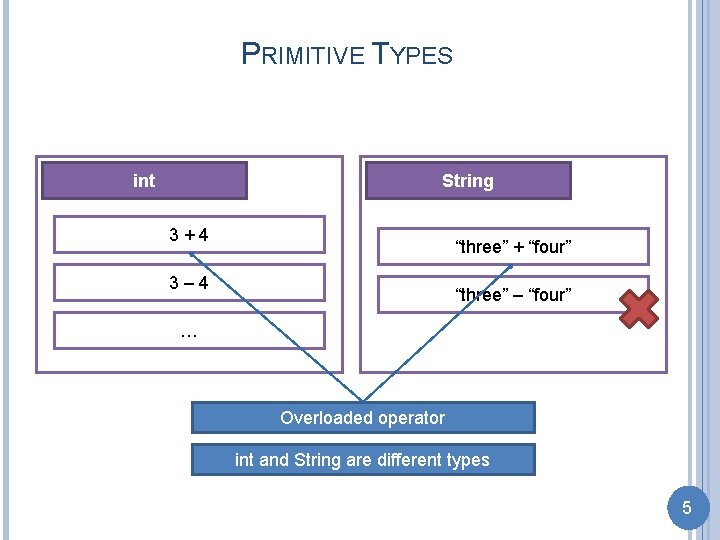 PRIMITIVE TYPES int String 3+4 “three” + “four” 3– 4 “three” – “four” …