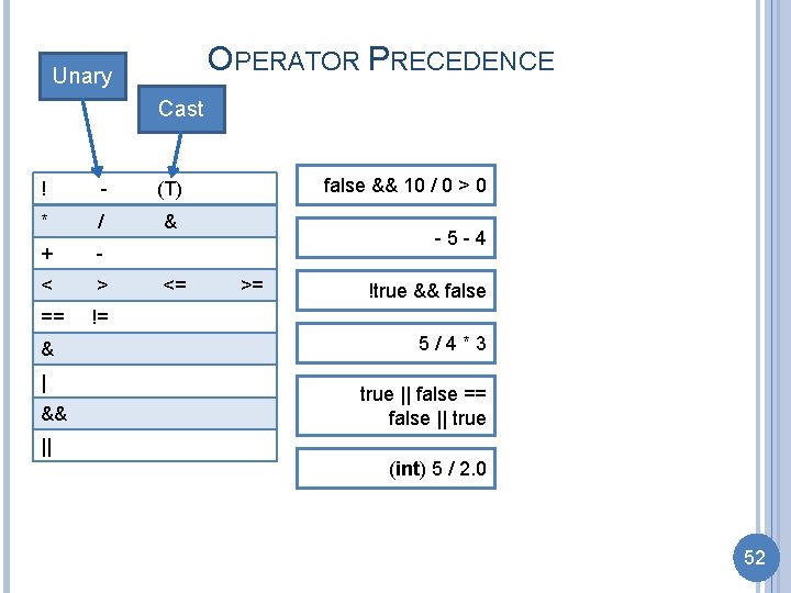 OPERATOR PRECEDENCE Unary Cast ! - (T) * / & + - < >