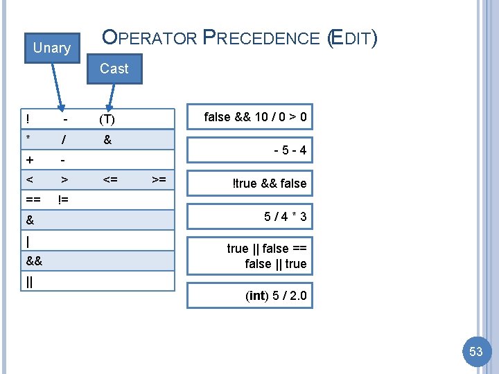 Unary OPERATOR PRECEDENCE (EDIT) Cast ! - (T) * / & + - <