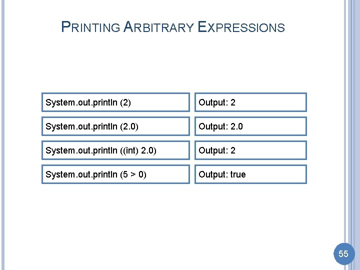 PRINTING ARBITRARY EXPRESSIONS System. out. println (2) Output: 2 System. out. println (2. 0)