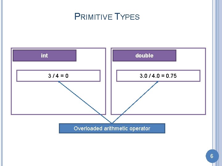 PRIMITIVE TYPES int double 3/4=0 3. 0 / 4. 0 = 0. 75 Overloaded