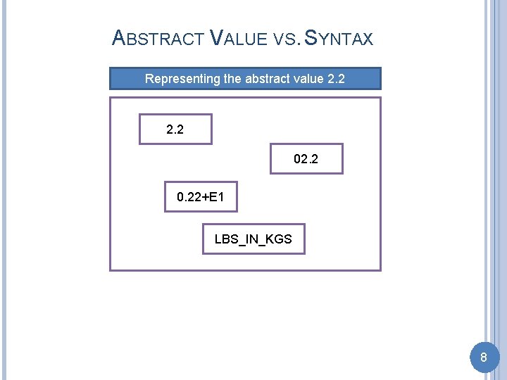 ABSTRACT VALUE VS. SYNTAX Representing the abstract value 2. 2 02. 2 0. 22+E