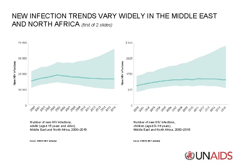 NEW INFECTION TRENDS VARY WIDELY IN THE MIDDLE EAST AND NORTH AFRICA (first of