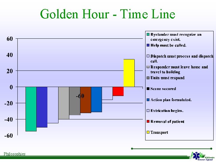 Golden Hour - Time Line Philosophies 