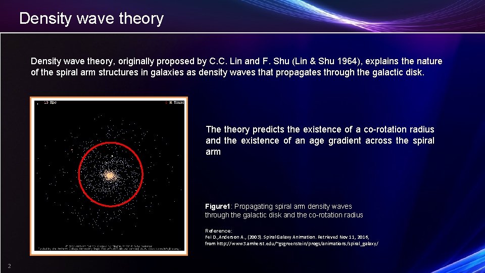 Density wave theory, originally proposed by C. C. Lin and F. Shu (Lin &