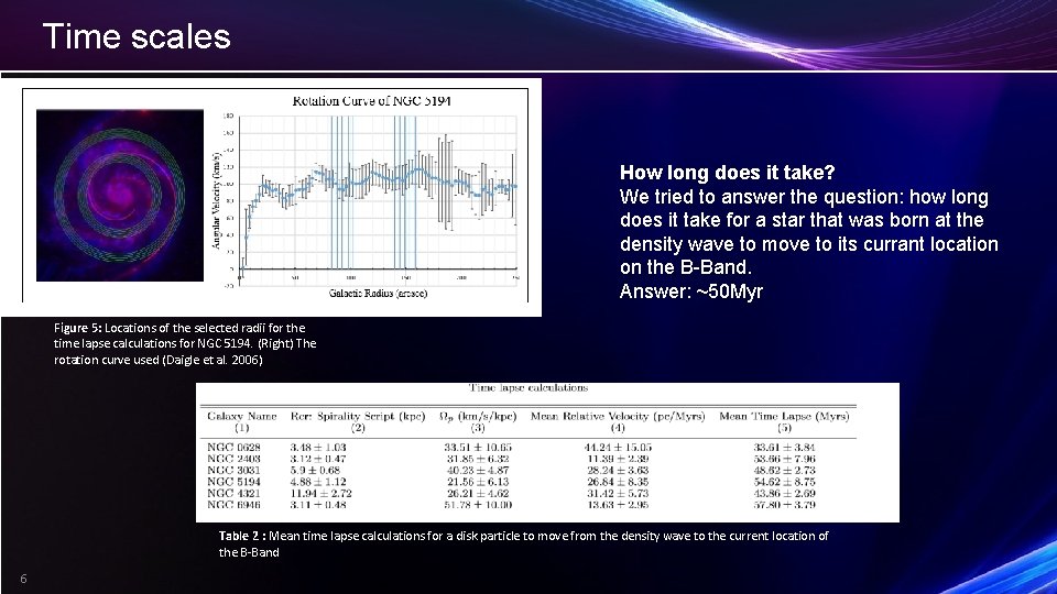 Time scales How long does it take? We tried to answer the question: how