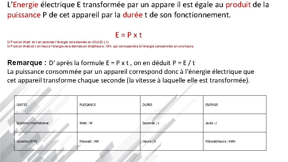 L’Energie électrique E transformée par un appare il est égale au produit de la