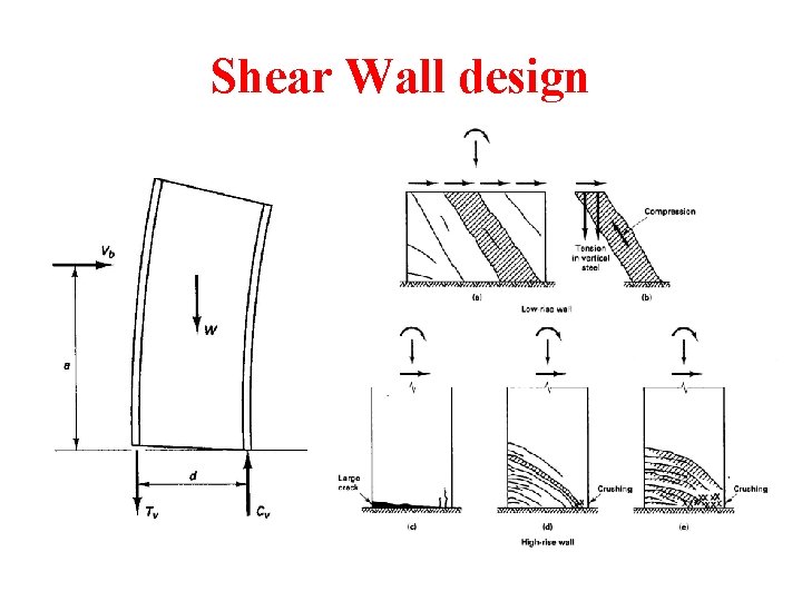 Shear Wall design 