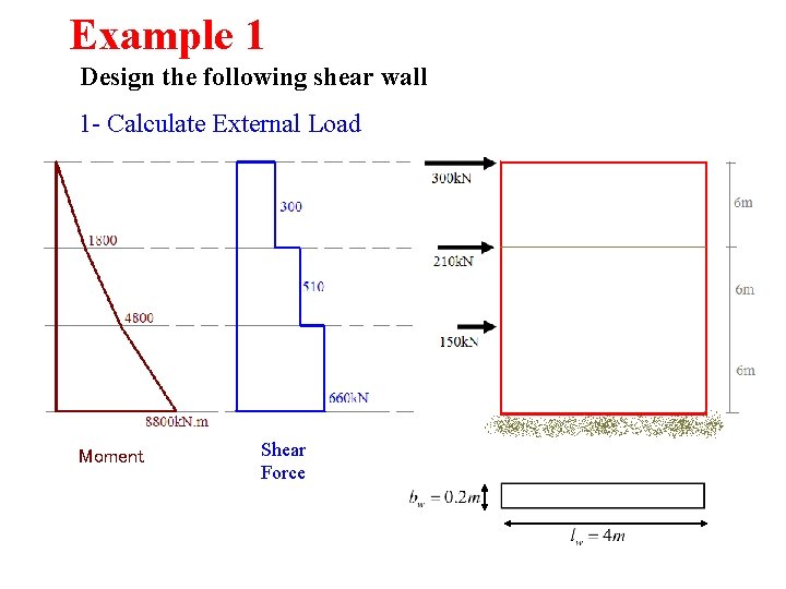 Example 1 Design the following shear wall 1 - Calculate External Load Moment Shear