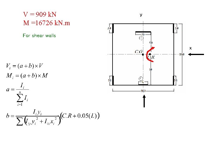 V = 909 k. N M =16726 k. N. m y For shear walls