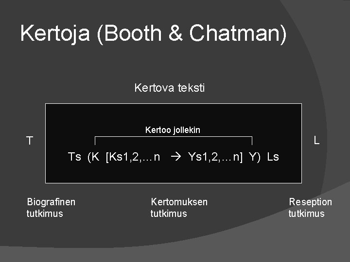 Kertoja (Booth & Chatman) Kertova teksti Kertoo jollekin T L Ts (K [Ks 1,