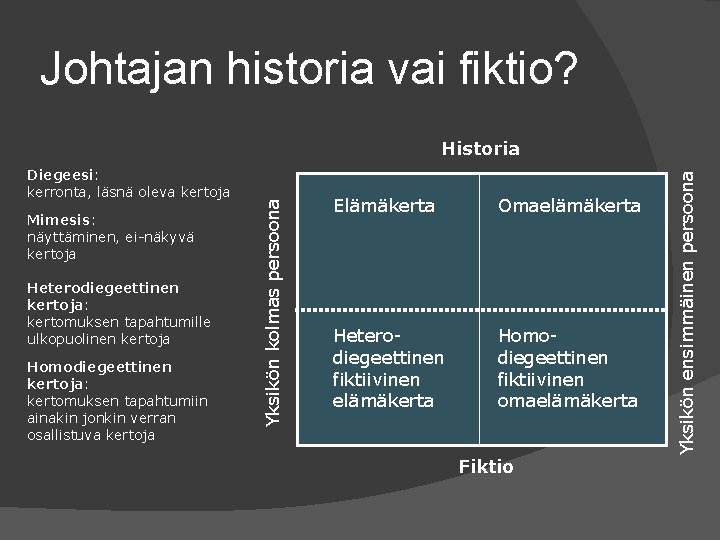 Johtajan historia vai fiktio? Mimesis: näyttäminen, ei-näkyvä kertoja Heterodiegeettinen kertoja: kertomuksen tapahtumille ulkopuolinen kertoja