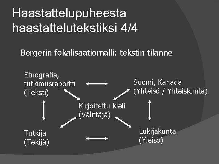 Haastattelupuheesta haastattelutekstiksi 4/4 Bergerin fokalisaatiomalli: tekstin tilanne Etnografia, tutkimusraportti (Teksti) Suomi, Kanada (Yhteisö / Haastattelupuheesta haastattelutekstiksi 4/4 Bergerin fokalisaatiomalli: tekstin tilanne Etnografia, tutkimusraportti (Teksti) Suomi, Kanada (Yhteisö /