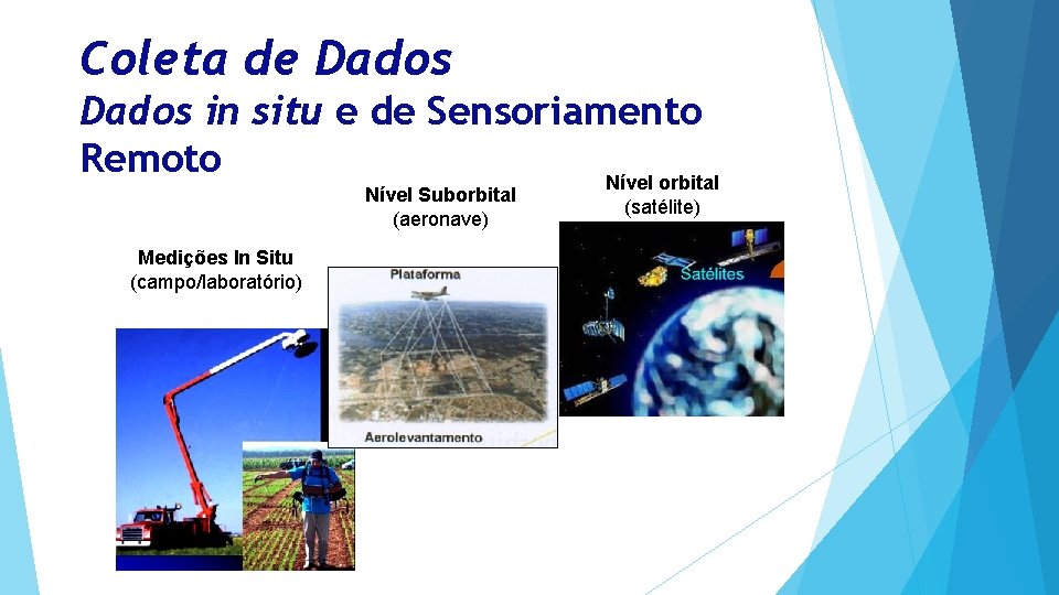 Coleta de Dados in situ e de Sensoriamento Remoto Nível orbital Nível Suborbital (aeronave)