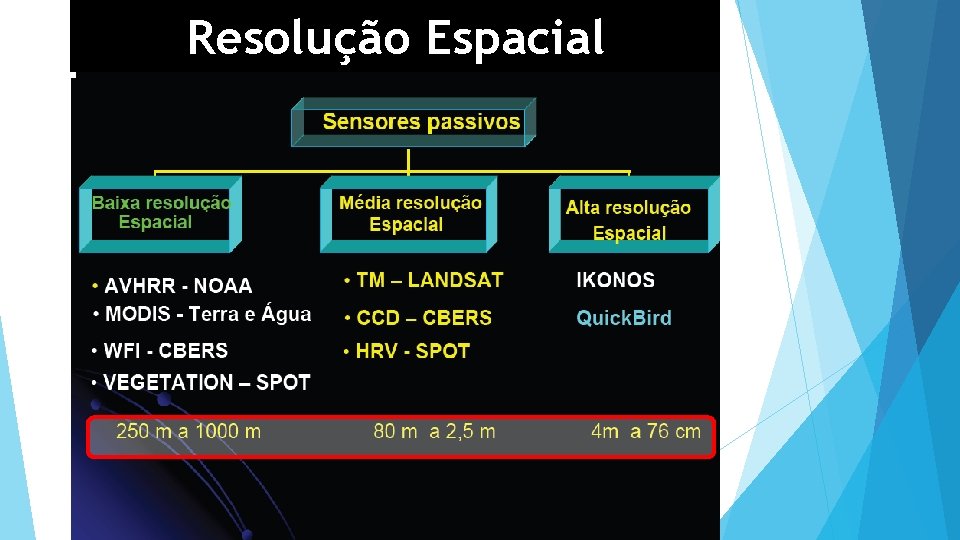 Resolução Espacial 