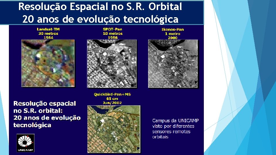Resolução Espacial no S. R. Orbital 20 anos de evolução tecnológica 