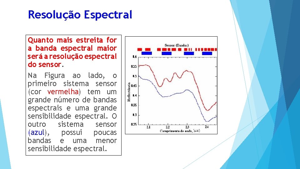 Resolução Espectral Quanto mais estreita for a banda espectral maior será a resolução espectral