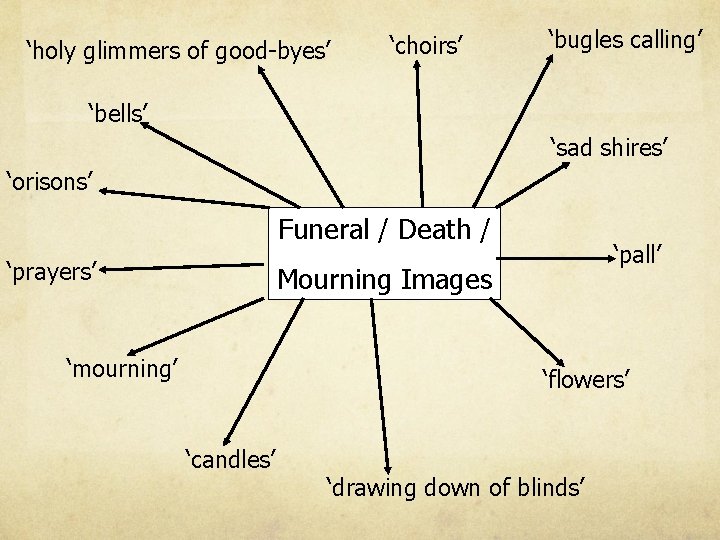 ‘holy glimmers of good-byes’ ‘choirs’ ‘bugles calling’ ‘bells’ ‘sad shires’ ‘orisons’ Funeral / Death