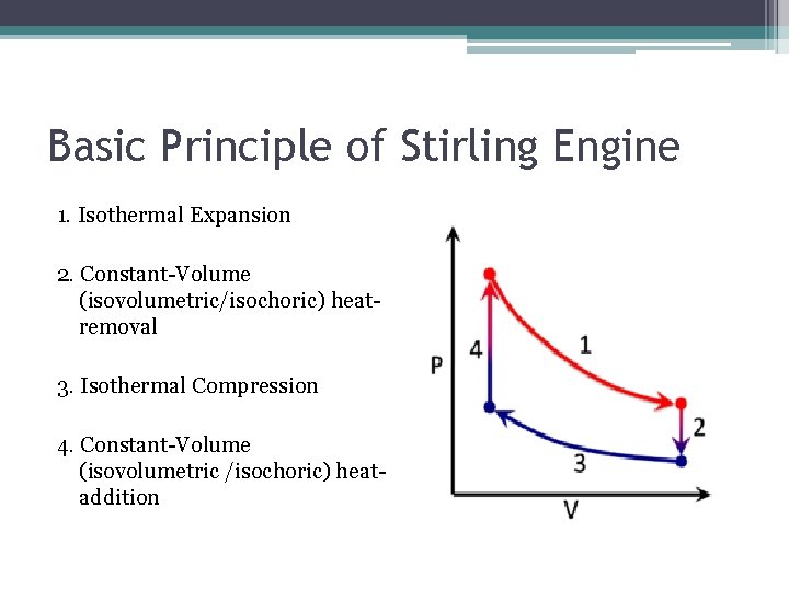 Basic Principle of Stirling Engine 1. Isothermal Expansion 2. Constant-Volume (isovolumetric/isochoric) heatremoval 3. Isothermal