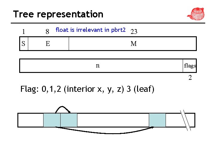 Tree representation 1 8 float is irrelevant in pbrt 2 23 S E M