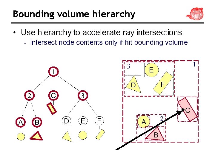Bounding volume hierarchy 