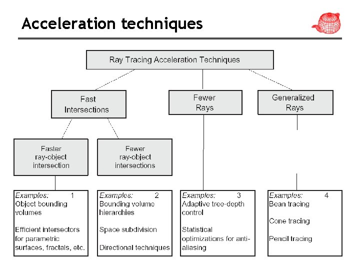 Acceleration techniques 