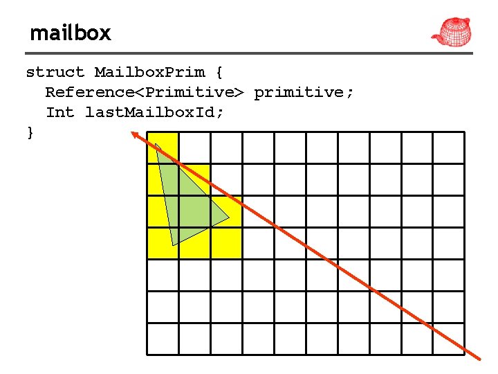 mailbox struct Mailbox. Prim { Reference<Primitive> primitive; Int last. Mailbox. Id; } 