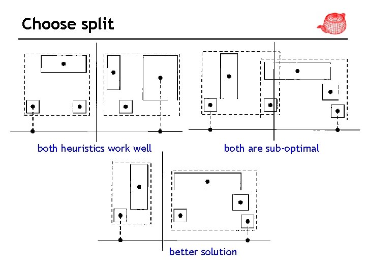 Choose split both heuristics work well both are sub-optimal better solution 