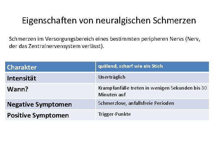 Eigenschaften von neuralgischen Schmerzen im Versorgungsbereich eines bestimmten peripheren Nervs (Nerv, der das Zentralnervensystem
