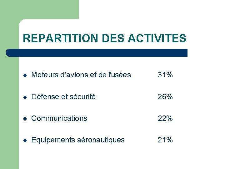 REPARTITION DES ACTIVITES l Moteurs d’avions et de fusées 31% l Défense et sécurité