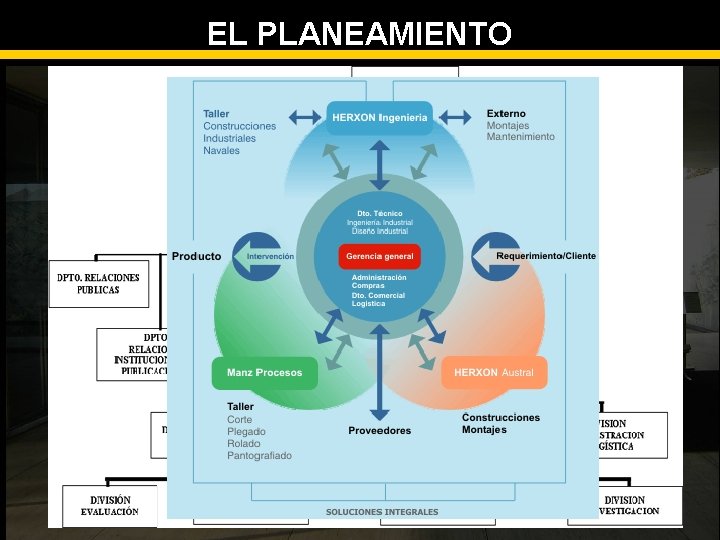 EL PLANEAMIENTO 