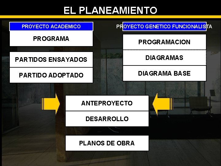 EL PLANEAMIENTO PROYECTO ACADEMICO PROYECTO GENETICO FUNCIONALISTA PROGRAMACION PARTIDOS ENSAYADOS DIAGRAMAS PARTIDO ADOPTADO DIAGRAMA