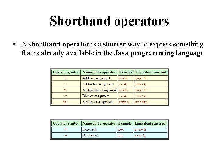 Shorthand operators • A shorthand operator is a shorter way to express something that