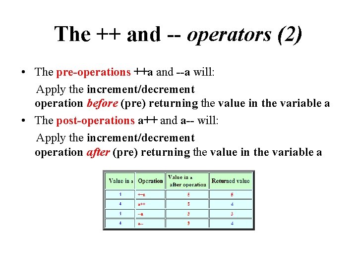 The ++ and -- operators (2) • The pre-operations ++a and --a will: Apply