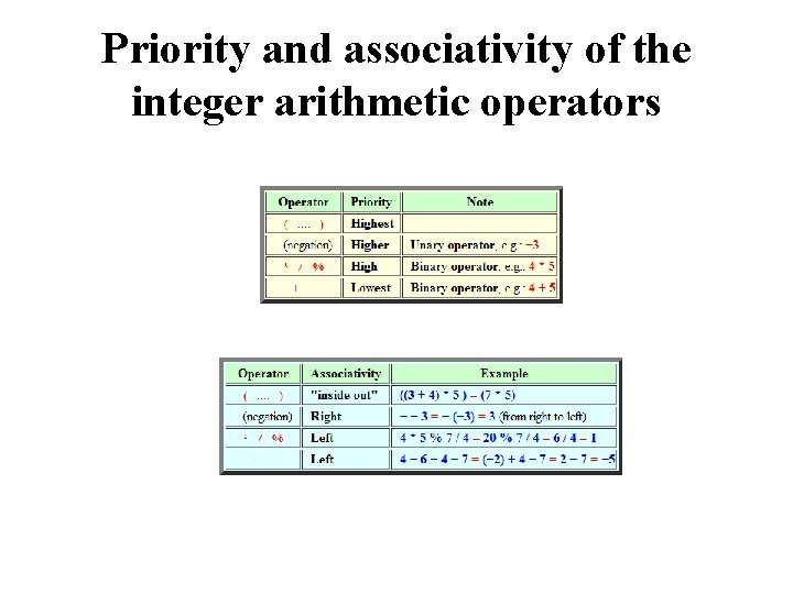 Priority and associativity of the integer arithmetic operators 