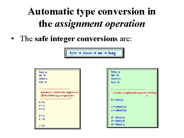 Automatic type conversion in the assignment operation • The safe integer conversions are: 