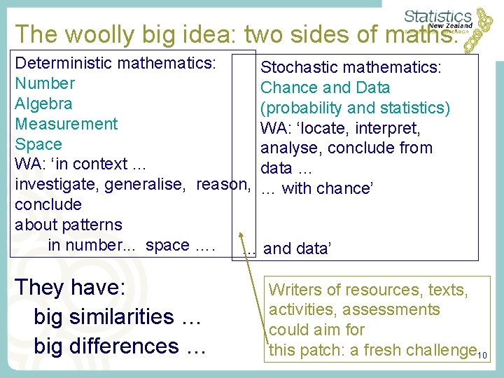 The woolly big idea: two sides of maths: Deterministic mathematics: Stochastic mathematics: Number Chance The woolly big idea: two sides of maths: Deterministic mathematics: Stochastic mathematics: Number Chance