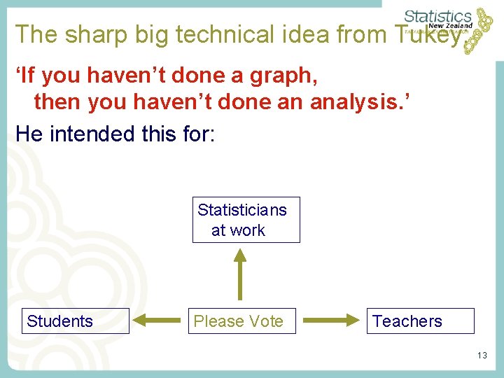 The sharp big technical idea from Tukey: ‘If you haven’t done a graph, then The sharp big technical idea from Tukey: ‘If you haven’t done a graph, then