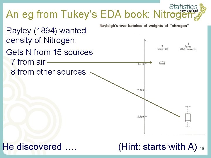 An eg from Tukey’s EDA book: Nitrogen: Rayley (1894) wanted density of Nitrogen: Gets An eg from Tukey’s EDA book: Nitrogen: Rayley (1894) wanted density of Nitrogen: Gets