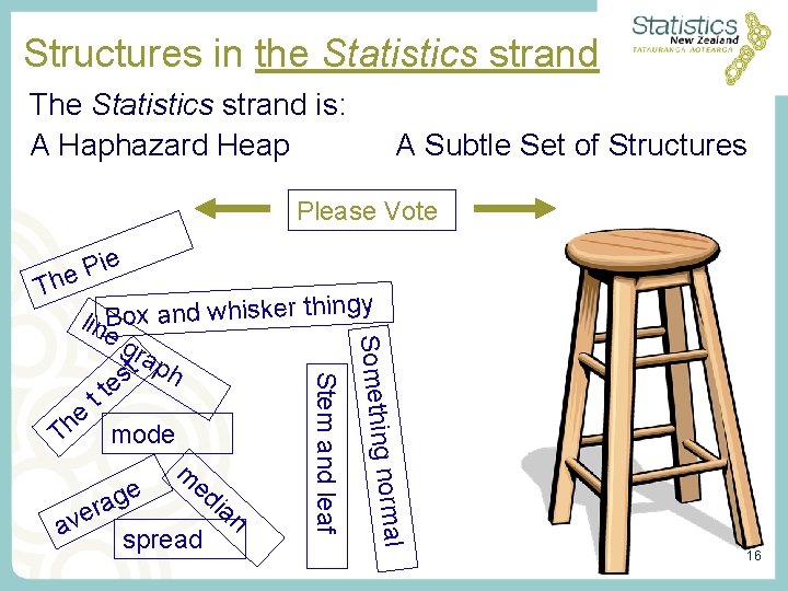 Structures in the Statistics strand The Statistics strand is: A Haphazard Heap A Subtle Structures in the Statistics strand The Statistics strand is: A Haphazard Heap A Subtle
