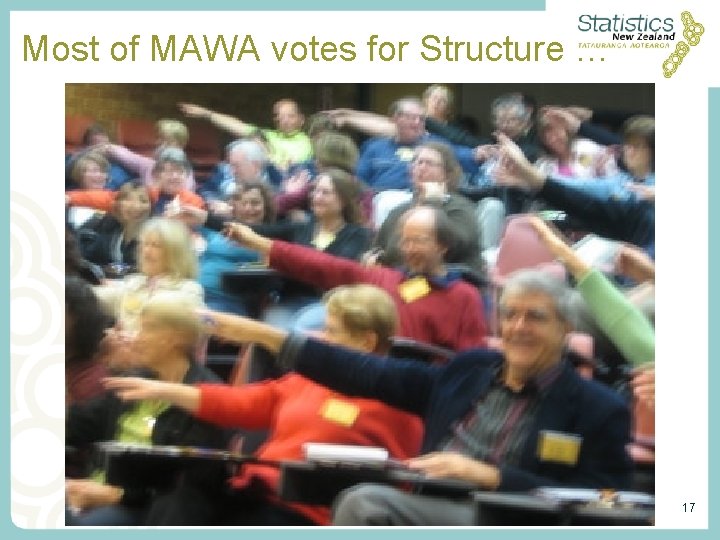 Most of MAWA votes for Structure … 17 Most of MAWA votes for Structure … 17