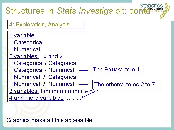 Structures in Stats Investigs bit: contd 4: Exploration, Analysis 1 variable: Categorical Numerical 2 Structures in Stats Investigs bit: contd 4: Exploration, Analysis 1 variable: Categorical Numerical 2