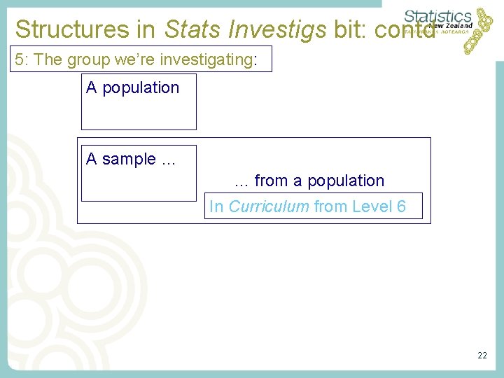 Structures in Stats Investigs bit: contd 5: The group we’re investigating: A population A Structures in Stats Investigs bit: contd 5: The group we’re investigating: A population A
