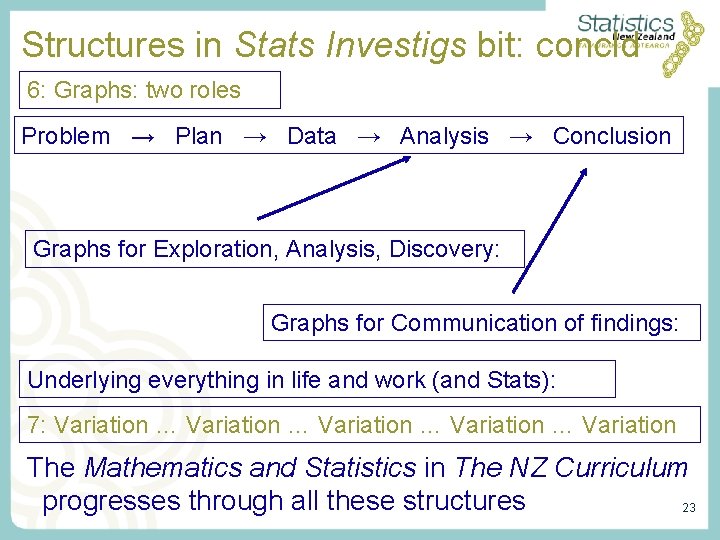 Structures in Stats Investigs bit: concld 6: Graphs: two roles Problem → Plan → Structures in Stats Investigs bit: concld 6: Graphs: two roles Problem → Plan →